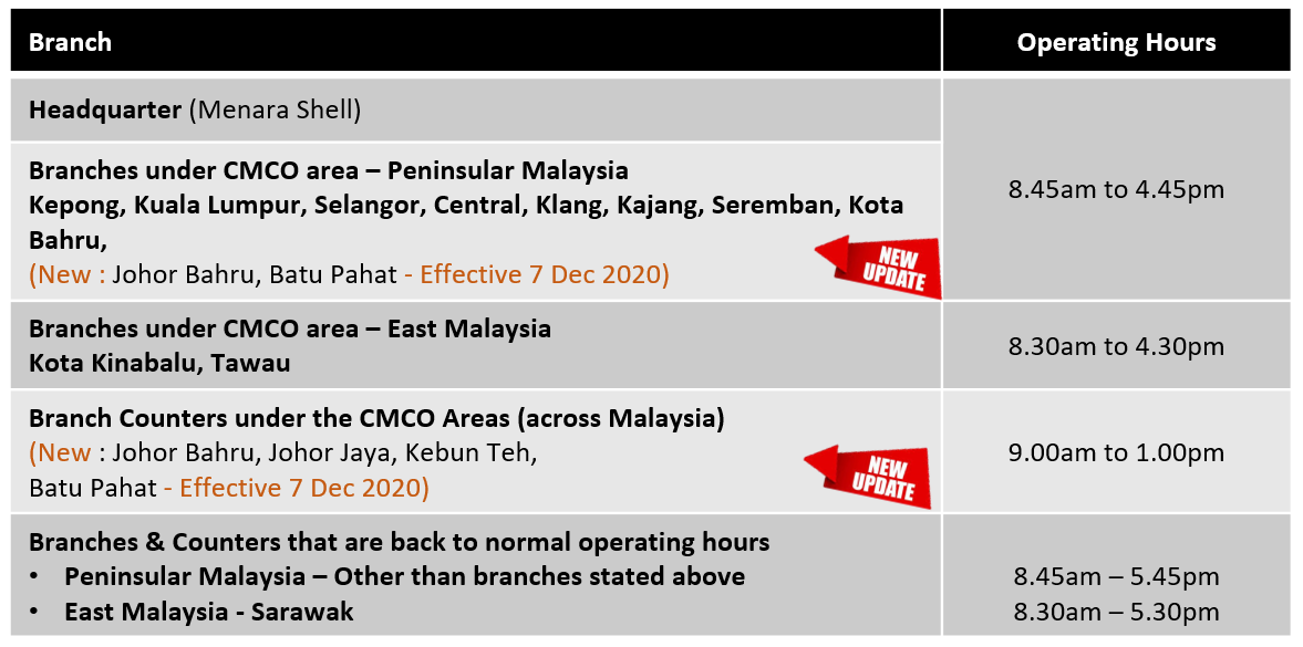 Covid 19 Update On Branches Operating Hours In The Latest Cmco Announcement Amassurance