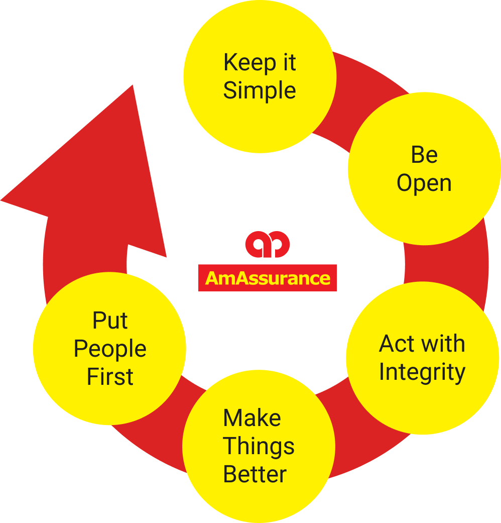 Customer Service Charter