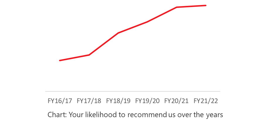 cf11